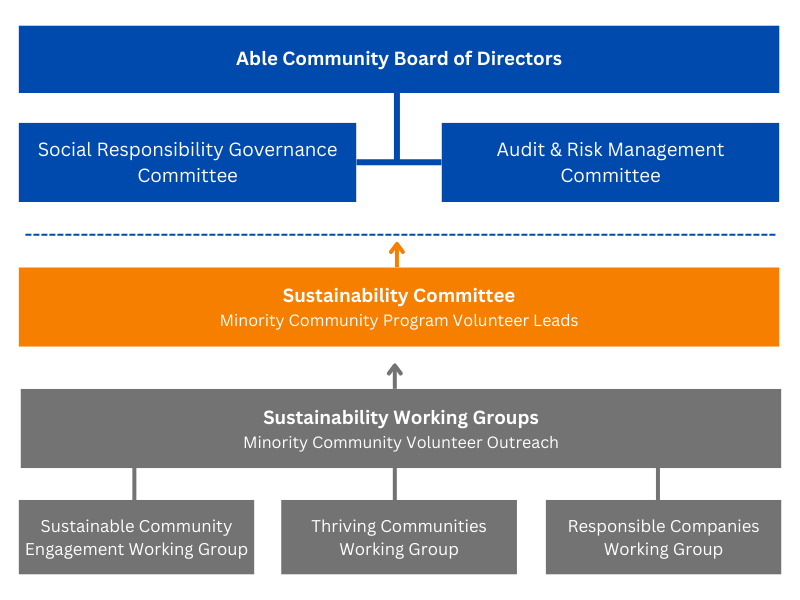 board director