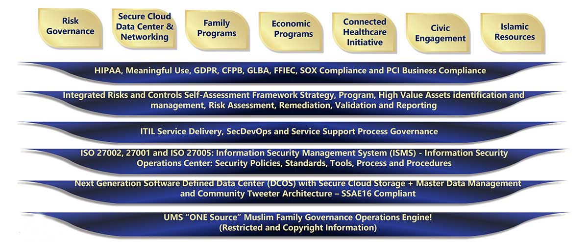 governance framework